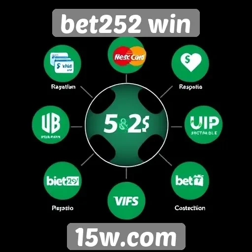 Métodos de pagamento oferecidos pelo bet252 win
